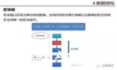 海外区块链虚拟币的国家规定及其对市场的影响