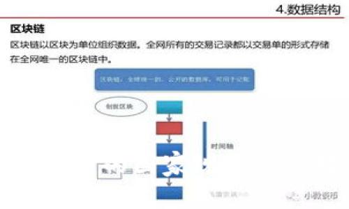 海外区块链虚拟币的国家规定及其对市场的影响