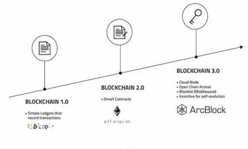 如何通过TUP虚拟币投资获得超额收益：全面解析与成功案例
